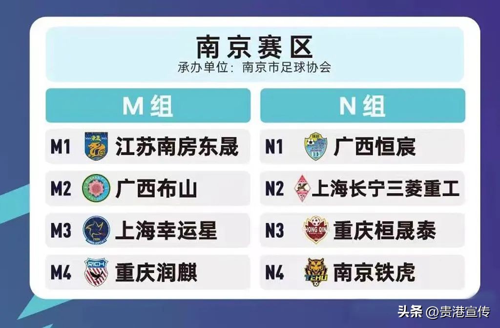 中国足协冠军联赛贵港赛区,贵港足协中冠联赛