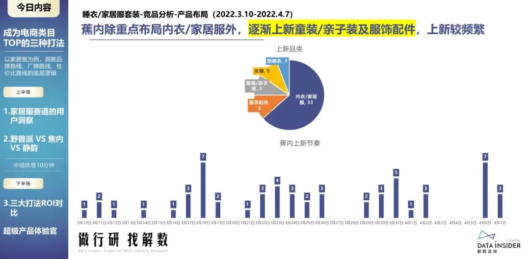 蕉内野兽派,野兽派跟蕉内区别
