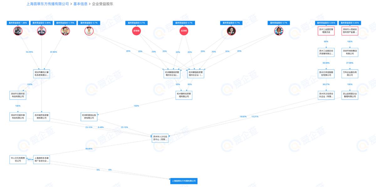 tvb淘宝第三场直播销售额,tvb淘宝第四场直播销售额