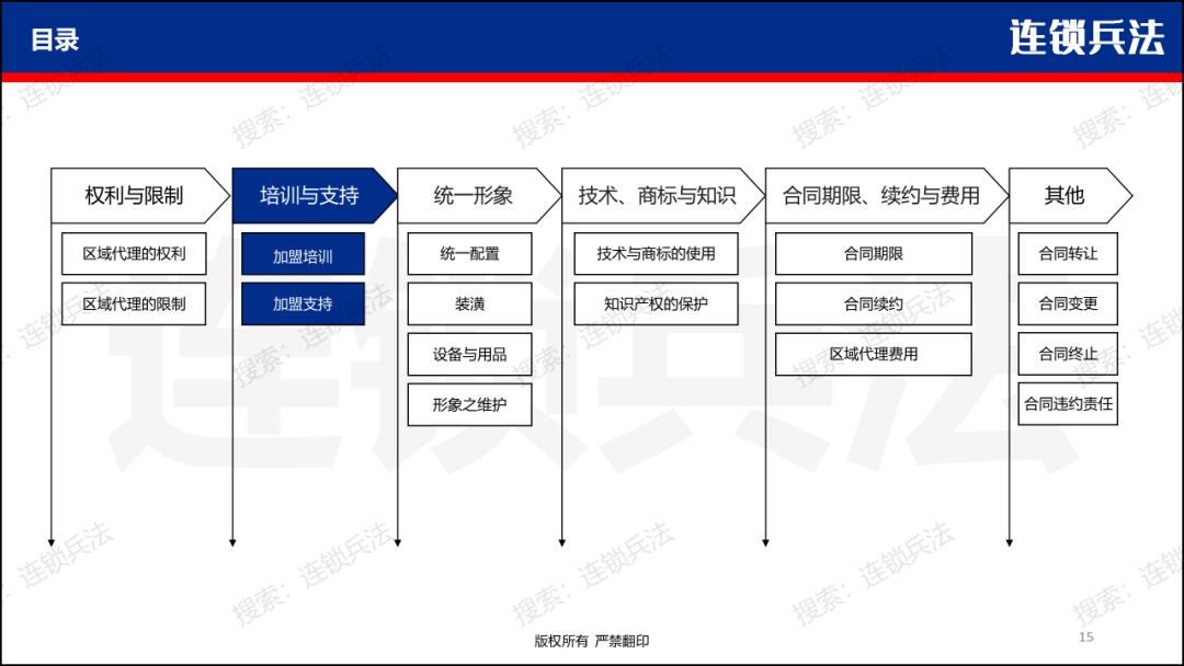 如何开拓加盟市场,怎么做特许加盟店
