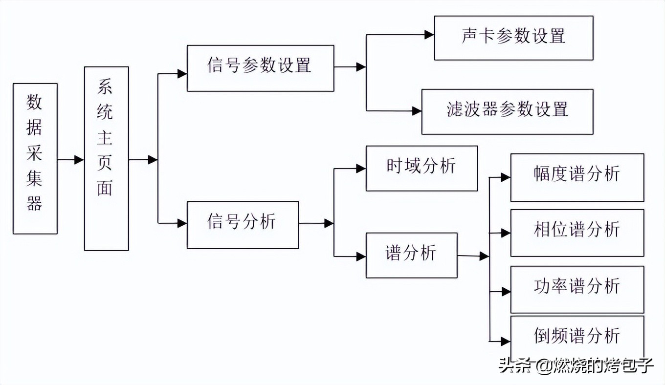 labview声卡采集教程,开发labview采集程序