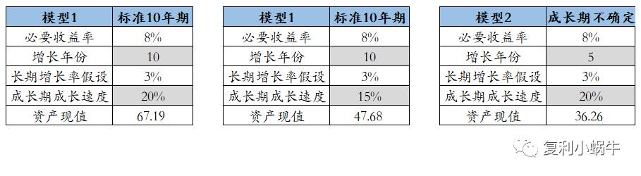 从头学习英语,从头学京剧