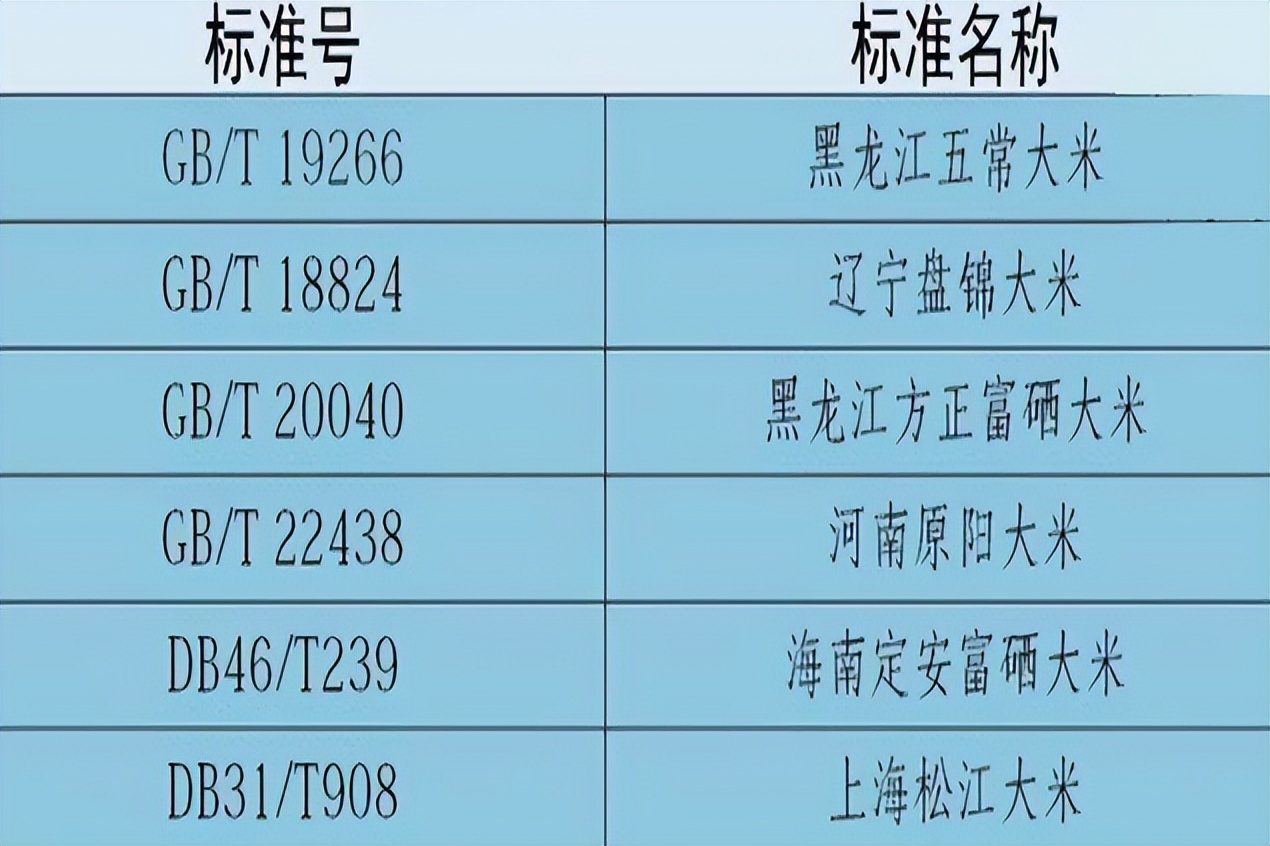 食材采购基本知识,超市挑选食材小技巧
