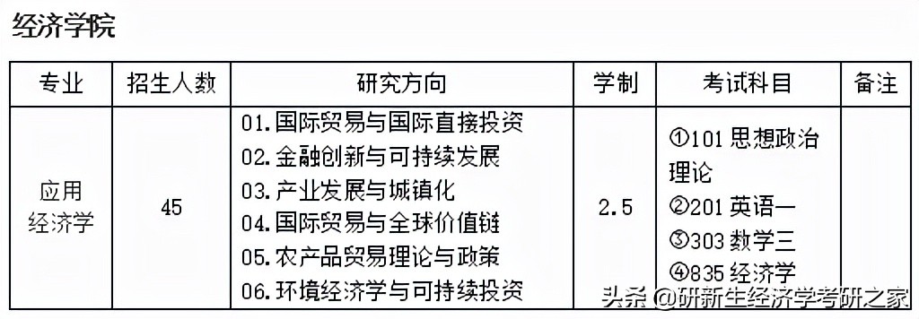 浙江大学经济学专业历年分数线,经济学专业择校
