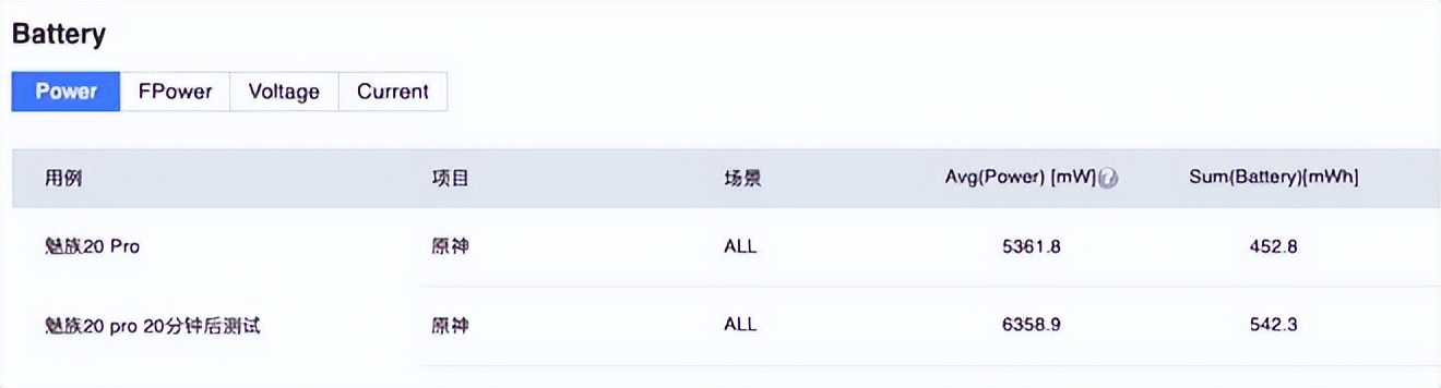 魅族20pro一个月体验,魅族20pro长期测评