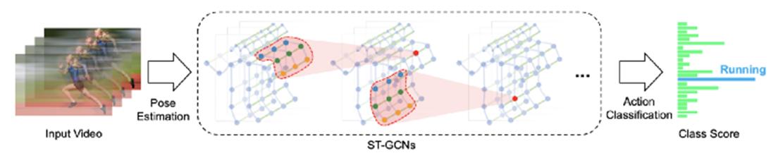 graph图神经网络,图神经网络gnn的研究状况