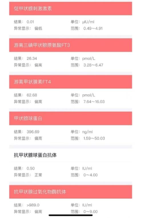 甲亢危重自救,得了甲亢怎么自救