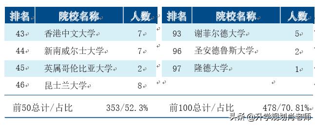 天津大学2020就业，就业率95.86%，189人进国家电网，就业质量好