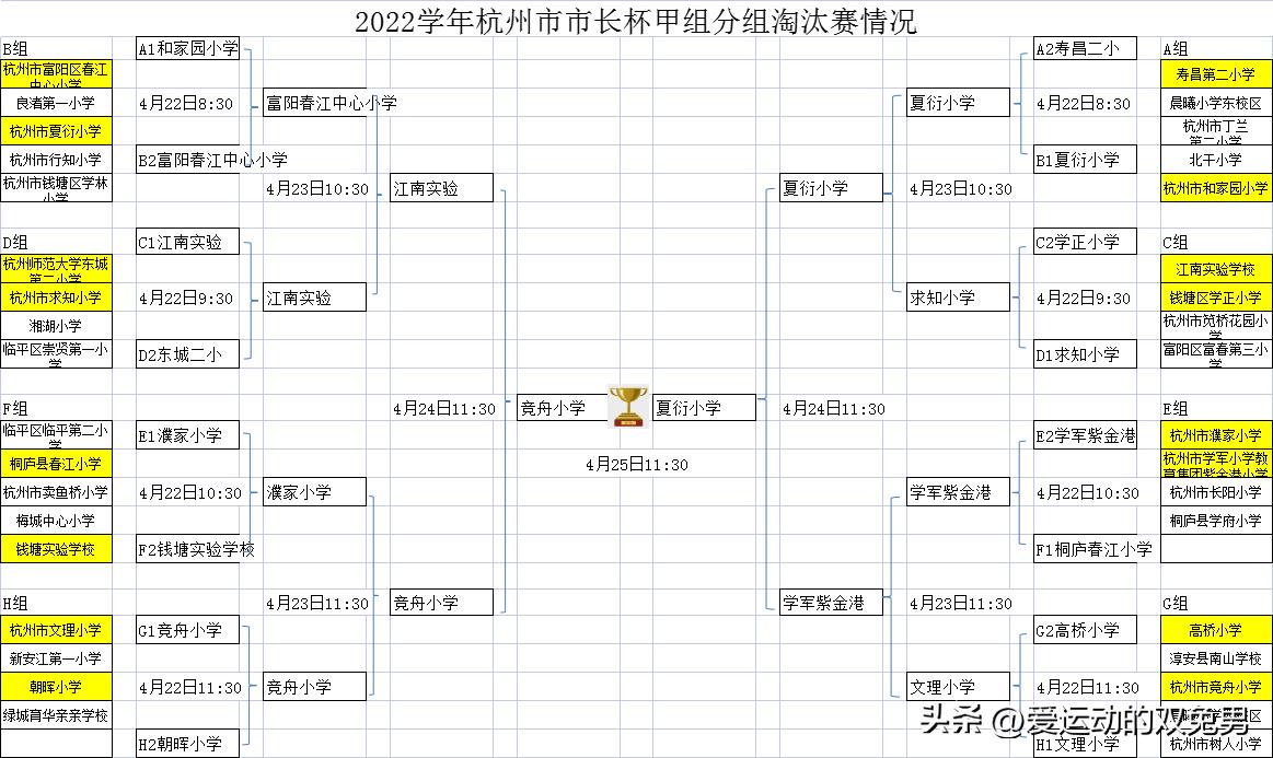 杭州小世界杯,杭州市市长杯足球赛2019