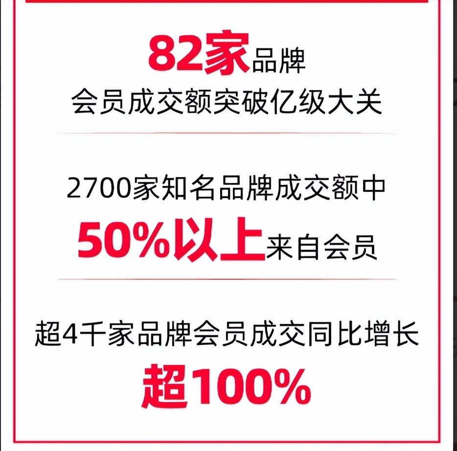 双11各品牌成交额排名,双11全部电商成交额2021成交