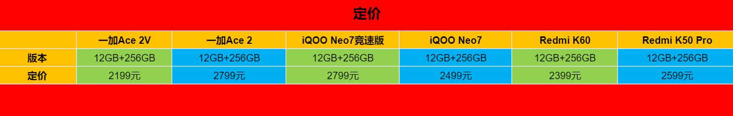 高考完后学生应该买什么样的手机,高考结束后应该买什么样的手机