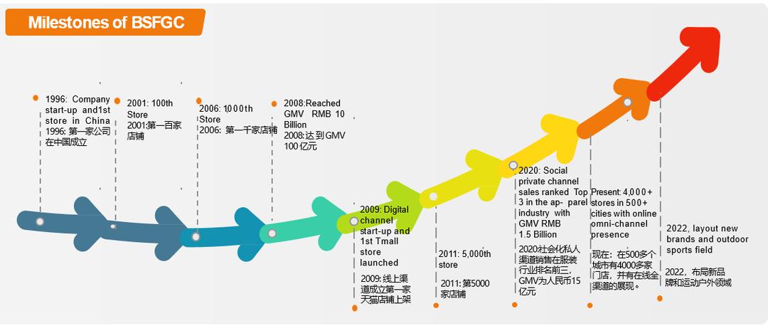月售15亿，武清“服装巨头”迎来开门红