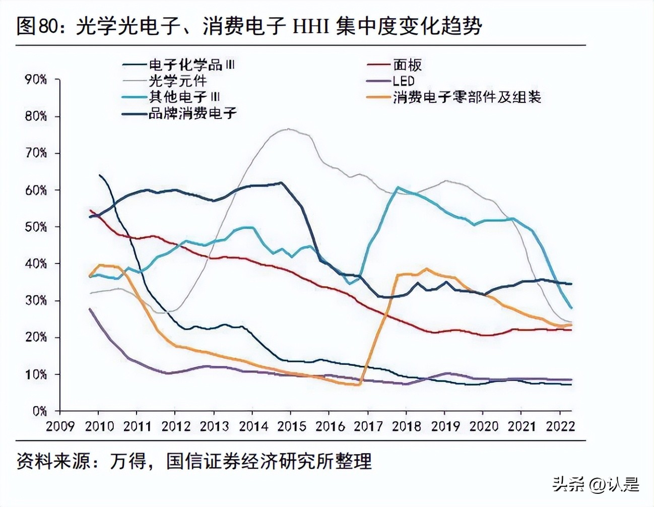 投资策略分析,财经投资策略分析