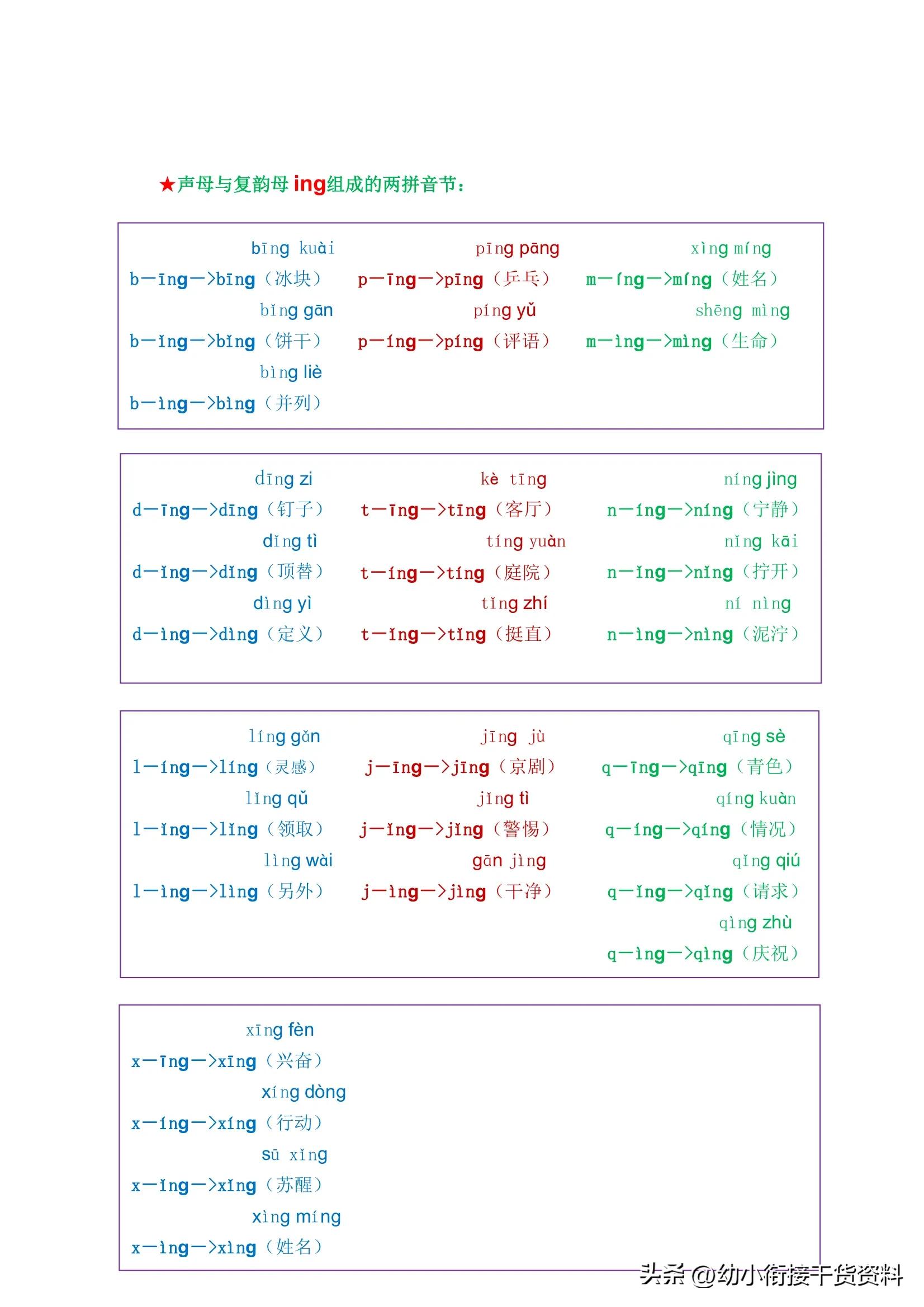 声母与单韵母组合的两拼音节拼读,声母和韵母组成拼读的技巧