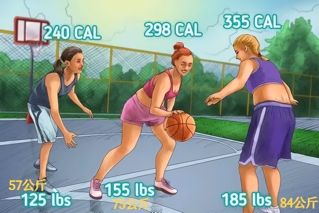 各种运动消耗的卡路里表示什么,消耗卡路里的运动排名表