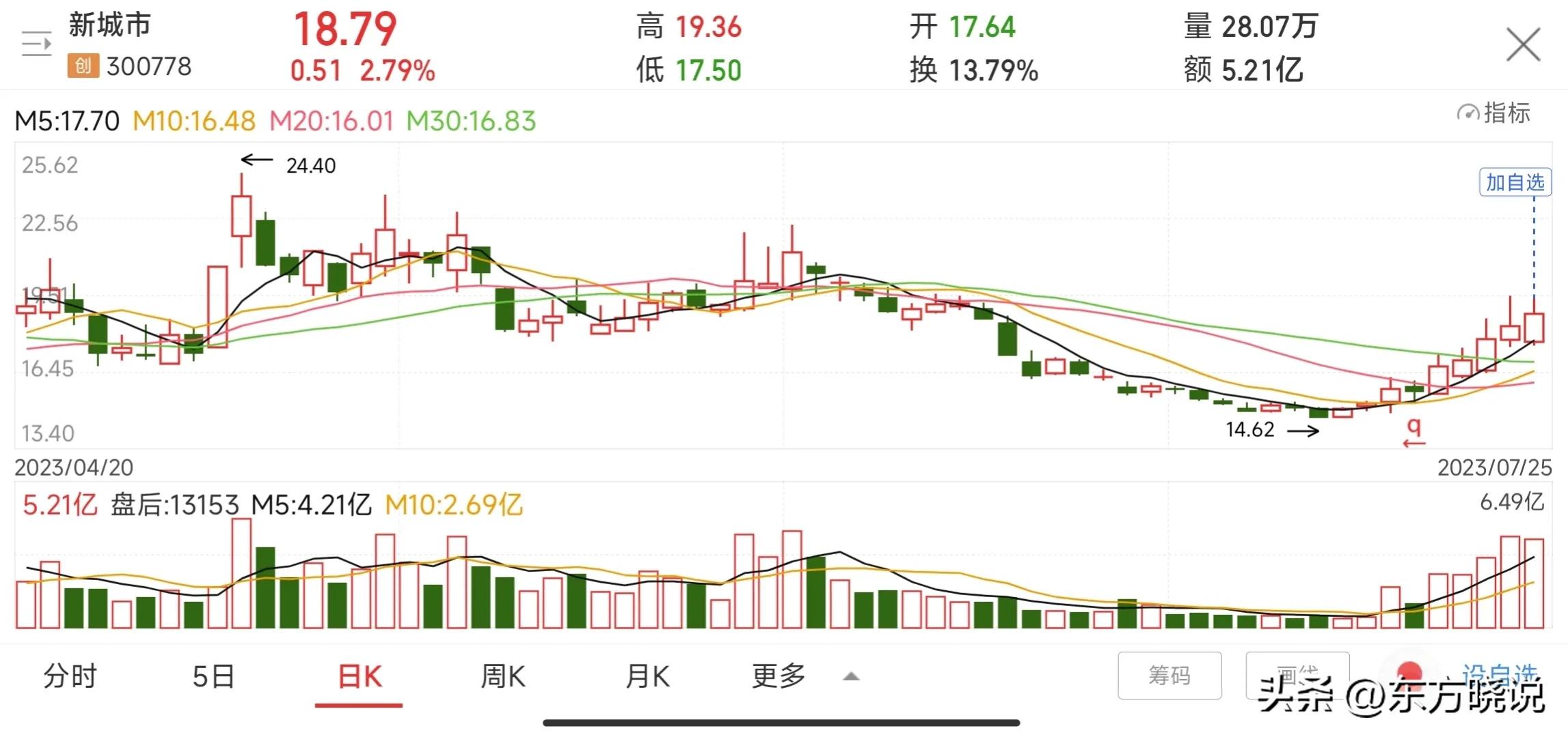 我的自选股（最佳点位）
