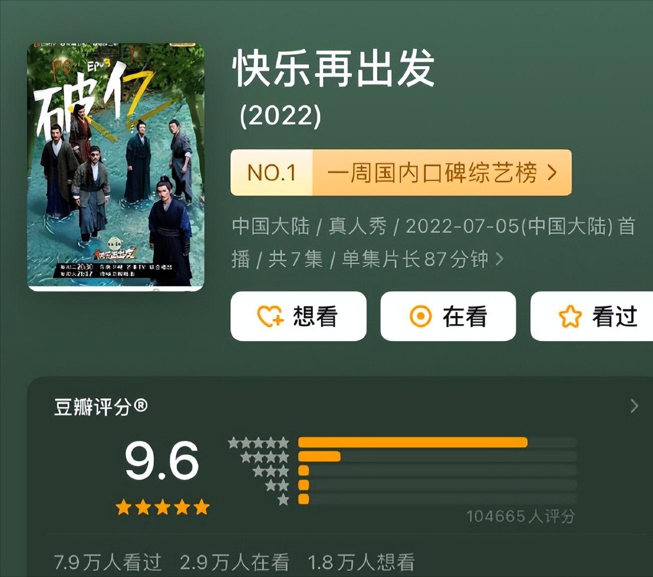 豆瓣评分9.6，全网热度20亿，再就业男团《快乐再出发》不够看