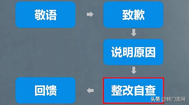 餐饮漏送差评回复话术,怎么巧妙的回复餐饮差评
