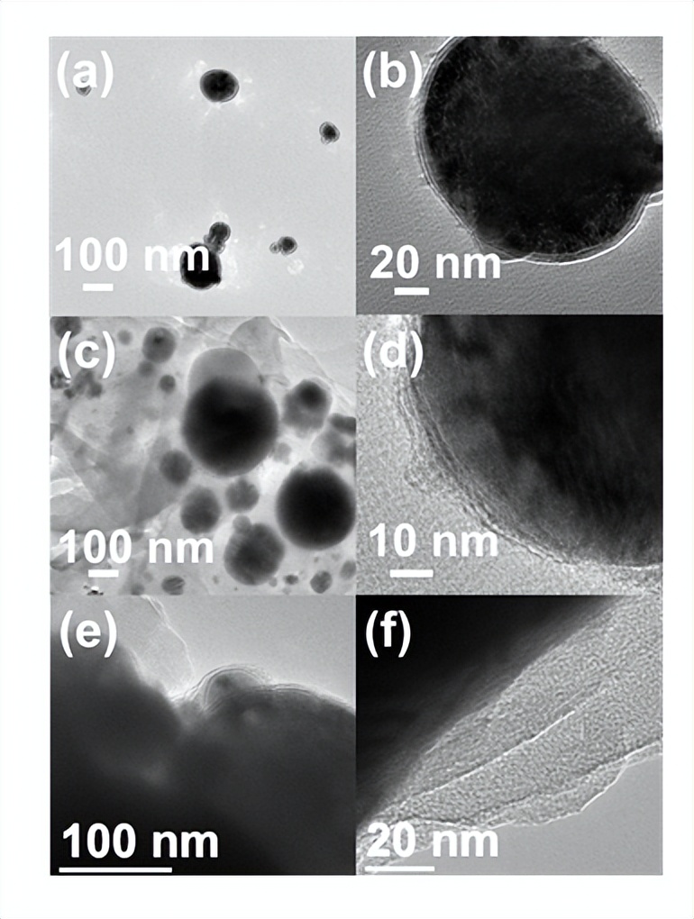荧光超顺磁核壳纳米结构：Fe@C-CNx颗粒的可重复使用光催化剂合成