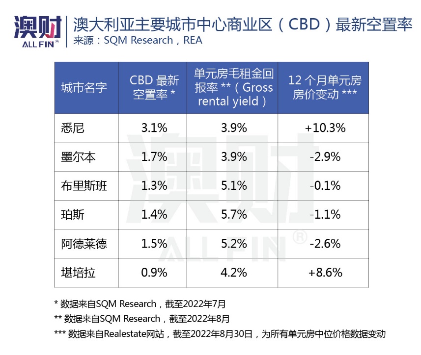 澳洲房市走出低谷,澳洲二手房值不值得投资