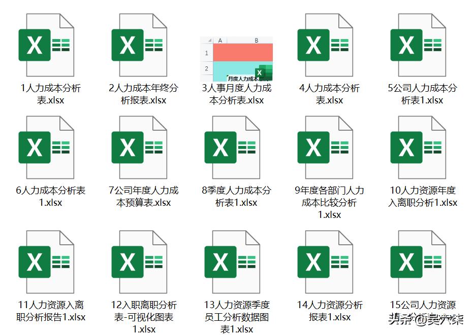 企业人力成本预算及分析,企业人力成本数据分析怎么做