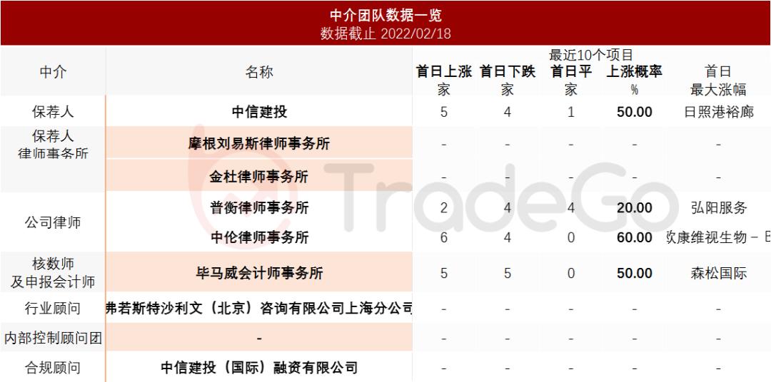 “麻辣烫第一股”，杨国福，递表港交所