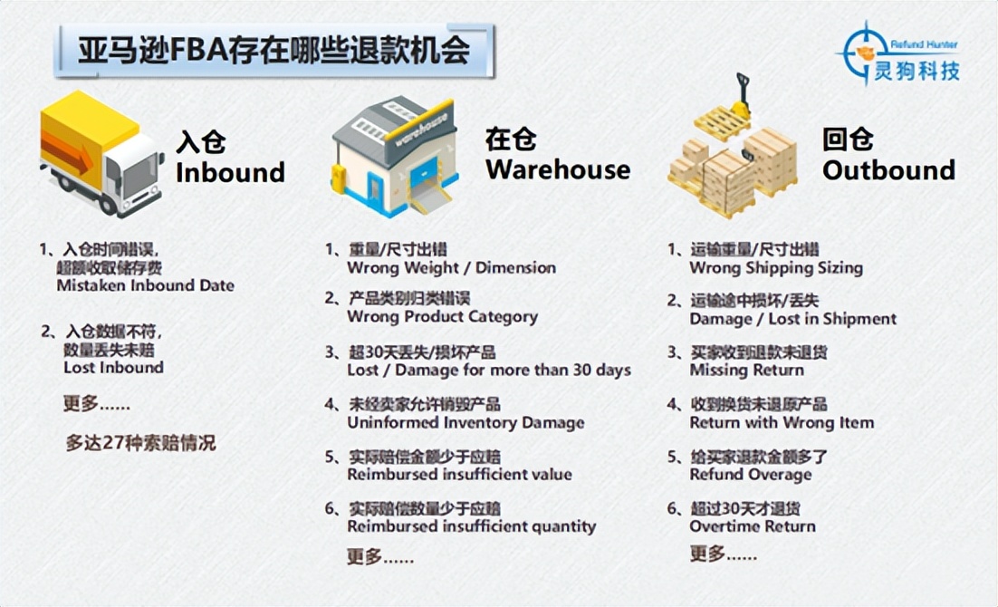 亚马逊fba发货使用破损纸箱,亚马逊fba买家损坏了怎么处理