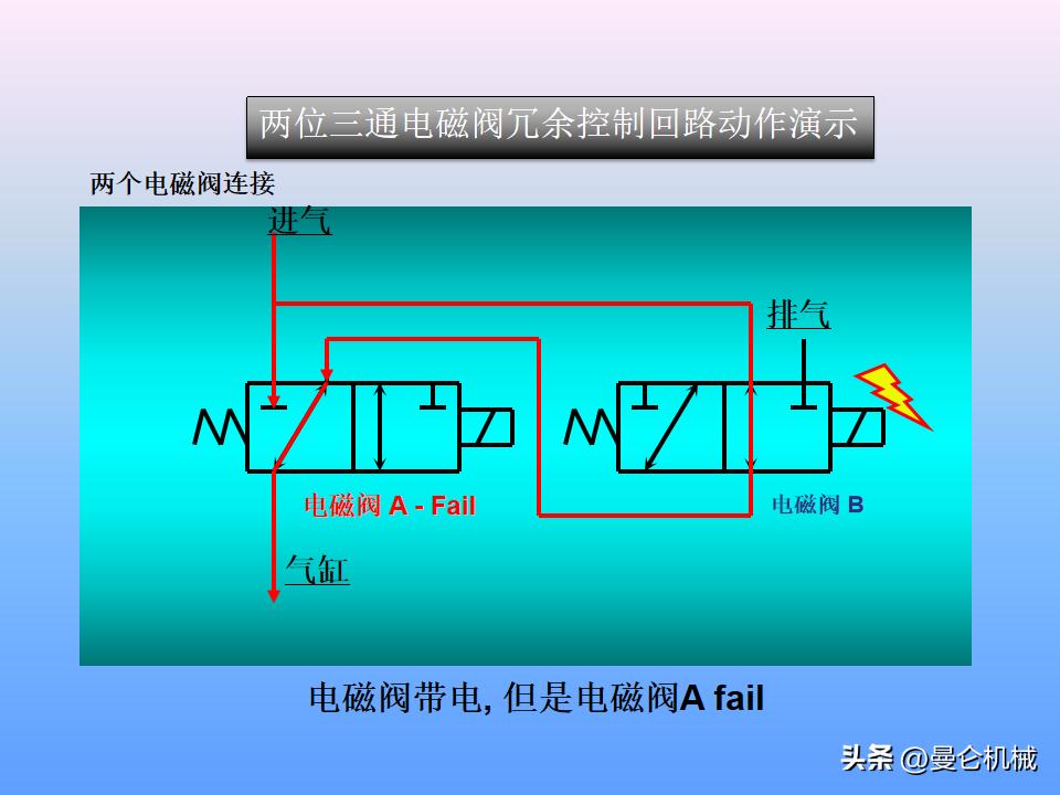 煮面炉电磁阀工作原理,电磁阀工作原理归纳pdf下载