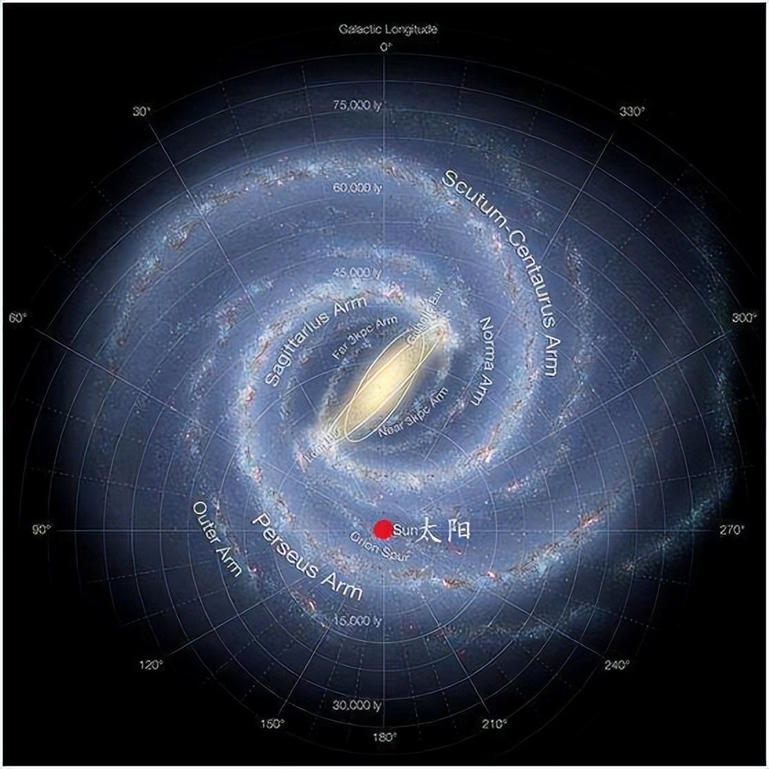 人类有多渺小?看完地球在宇宙中的位置,才发现人类小到忽略不计