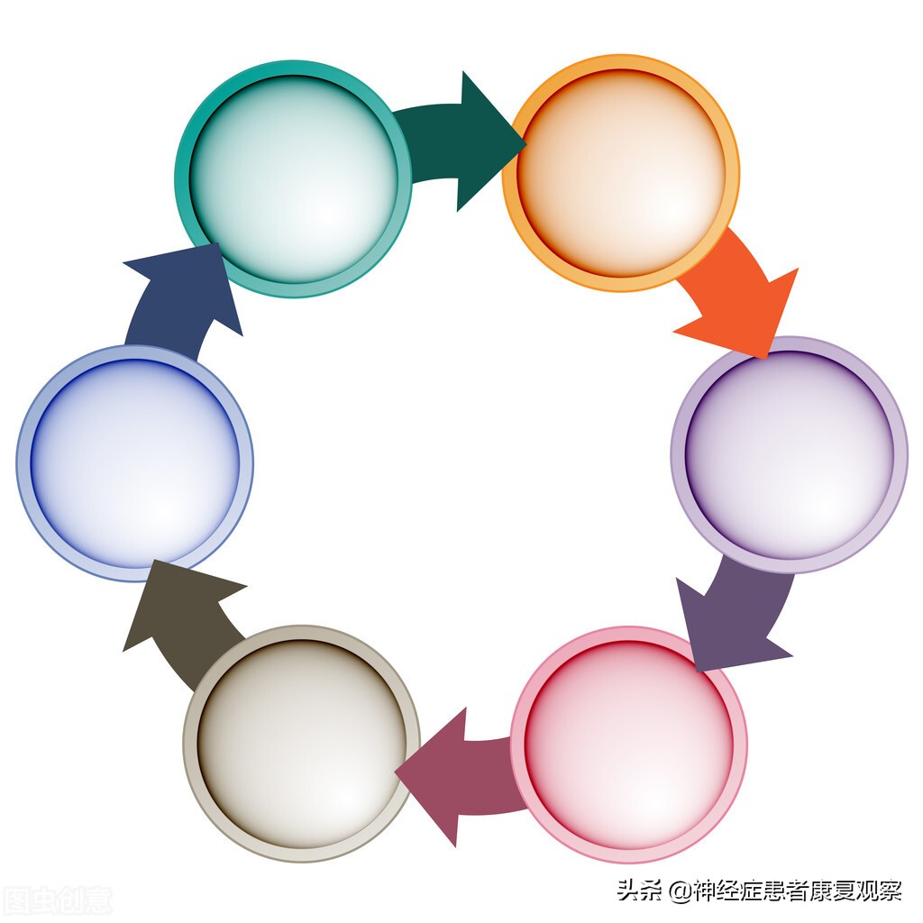 焦虑症患者康复自述,焦虑症患者的自我疗法