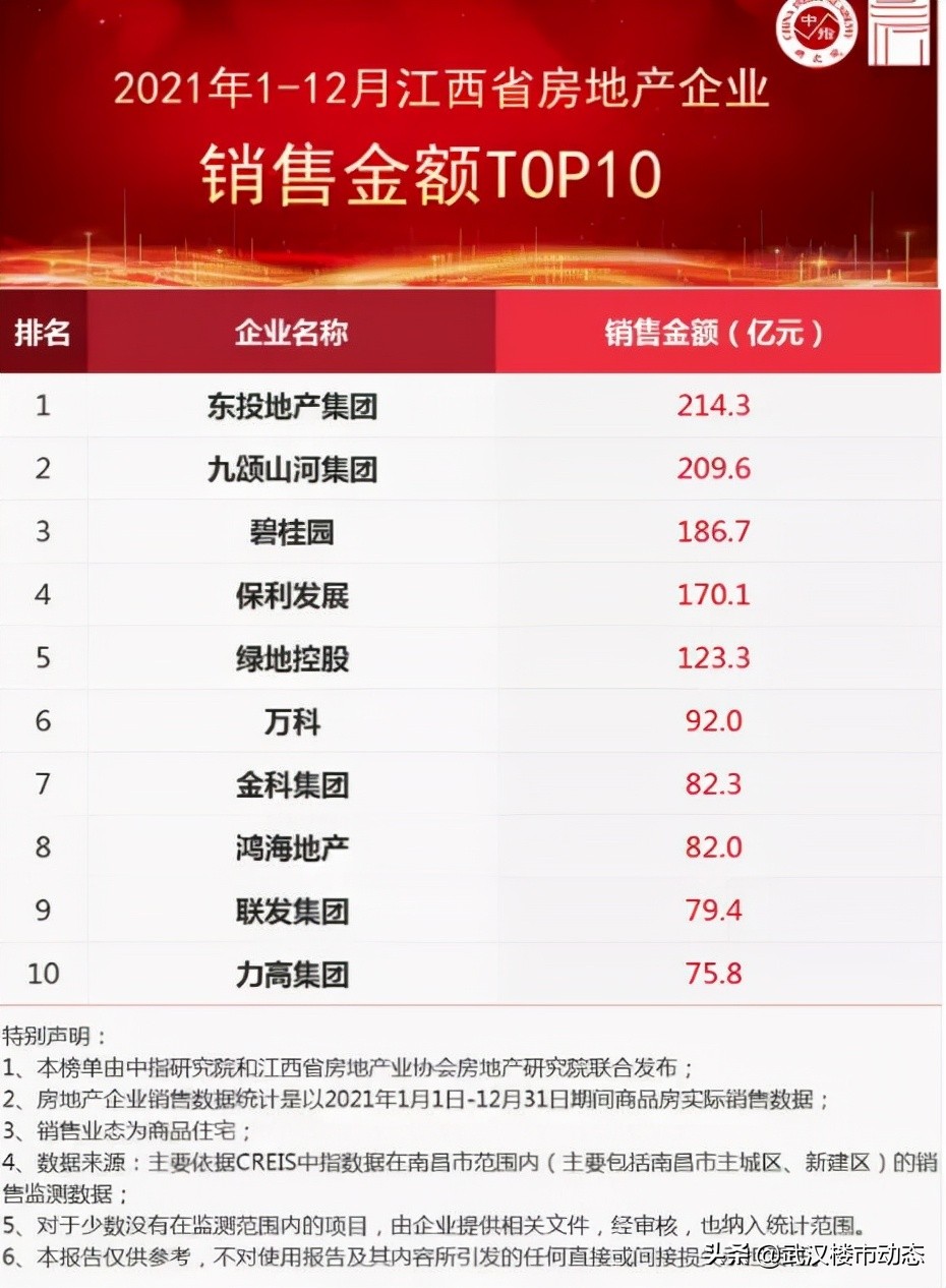 开年首日各地掀重大项目开工潮,武汉将打造哪20个亮点片区