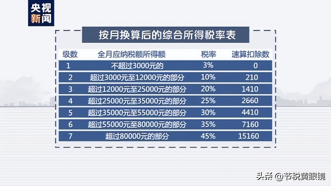 2023年小规模纳税人增值税政策,2024年小规模纳税人增值税税率
