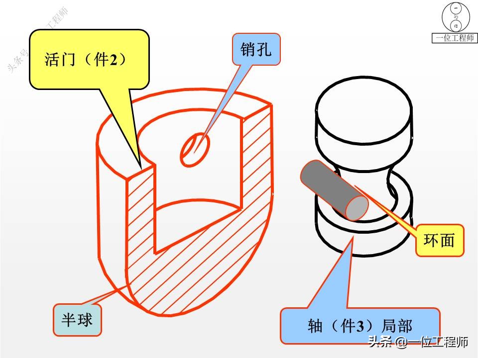 从装配图中拆画零件图一般步骤,装配图中各个零件的图号怎么画