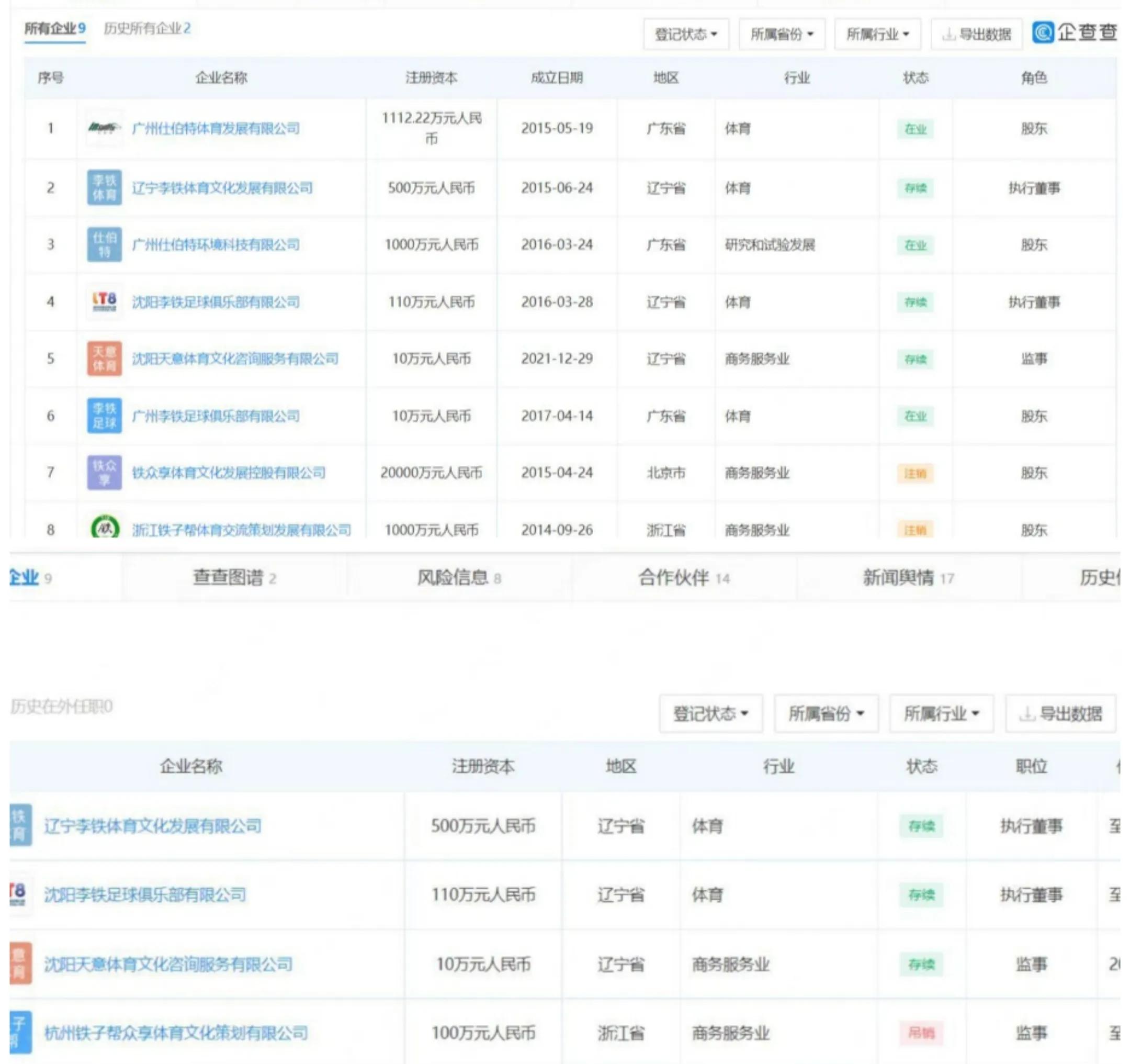 从李铁等人关联多家公司来看，球员总奔着钱去，国足水平很难提高