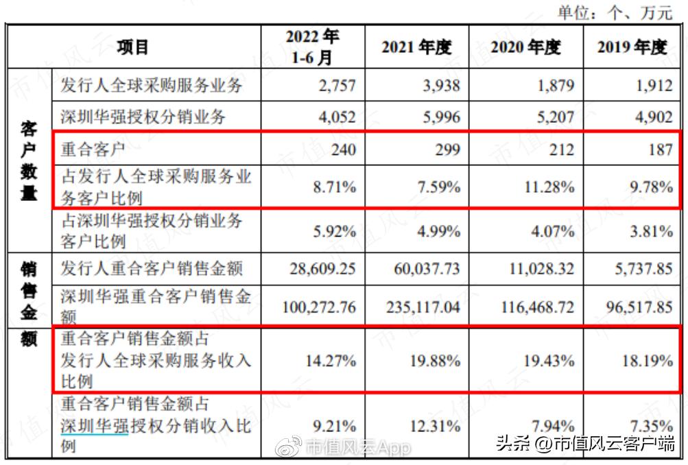 为啥都是批发商,你却成了“互联网”?电子网:那得感谢申万宏源呐