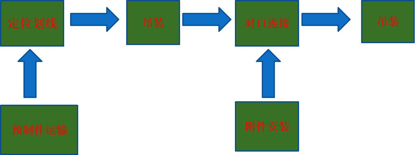 中央空调现场施工注意事项,中央空调吊顶施工教程