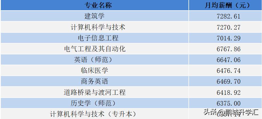 台州学院医学院就业率怎么样,台州学院的就业率准吗