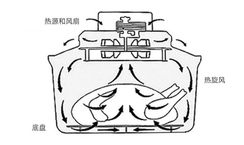微波炉用几年可以淘汰了,日本人为什么淘汰微波炉