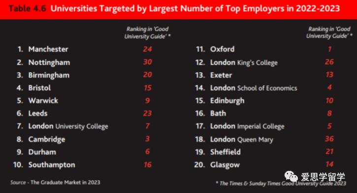 拥有巨大上升潜力的英国大学排名,2024年qs英国大学排名完整版中文