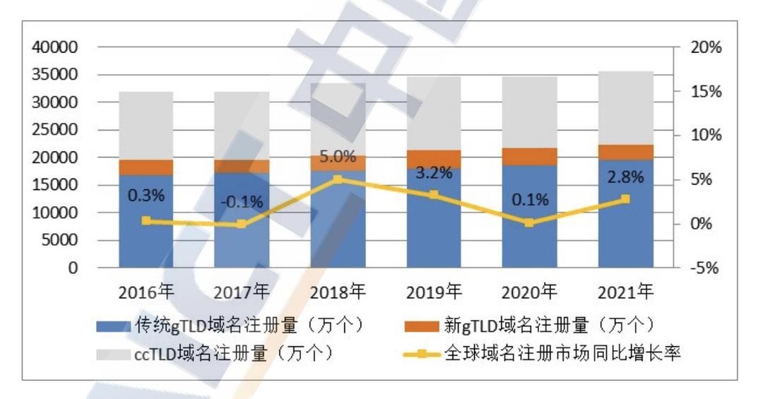2020年q1中国互联网发展分析报告,域名行业分析报告