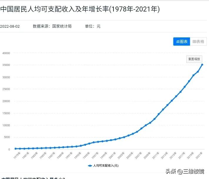 中国经济未来低增长常态化下，个人如何选择？