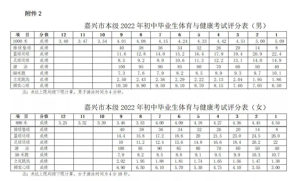 2022嘉兴体育中考项目及评分标准,2023初中毕业生体育考试细则来啦