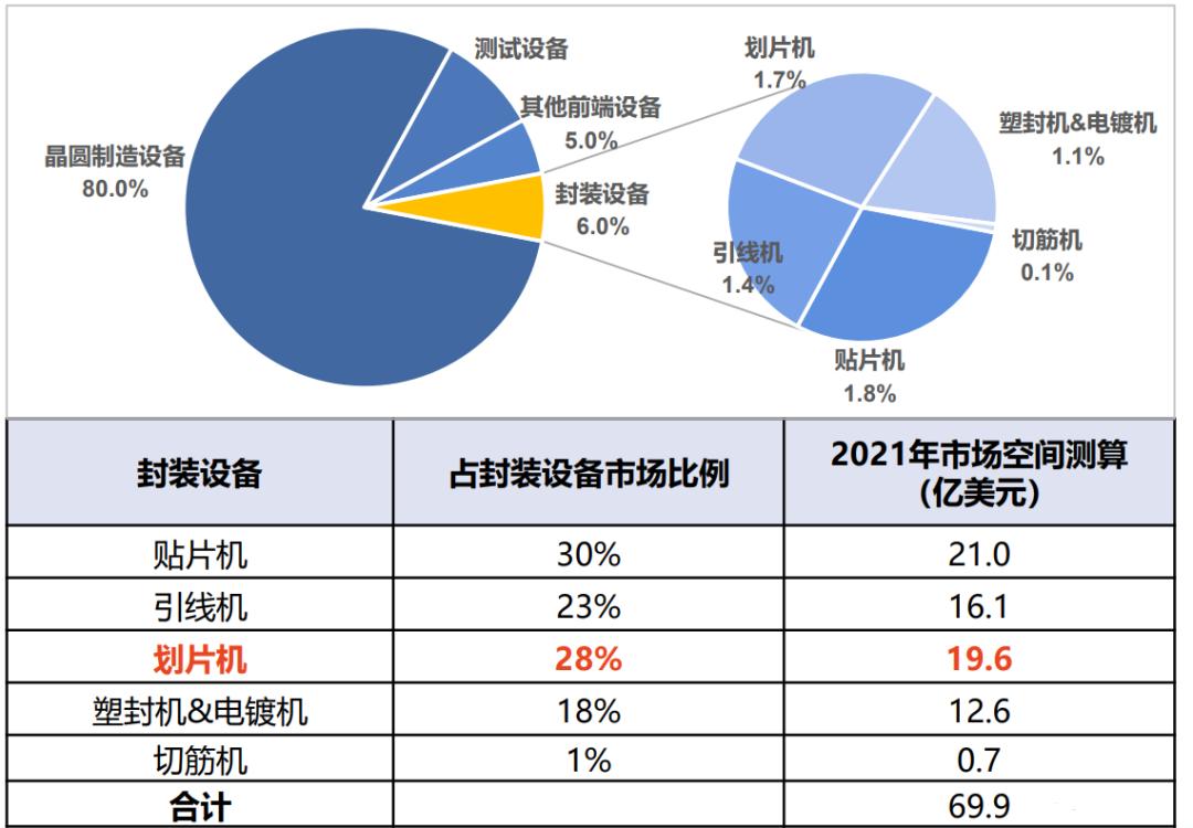 半导体产业链深度解析,半导体产业链短板深度讲解