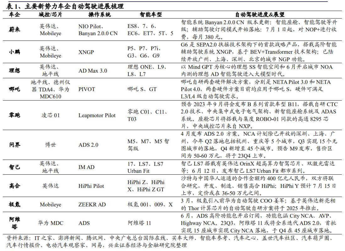 特斯拉自动紧急避让和fsd自动驾驶,从特斯拉fsd看自动驾驶发展趋势