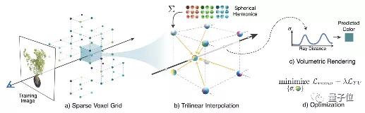 本科生新算法打败NeRF，不用神经网络照片也能动起来，提速100倍