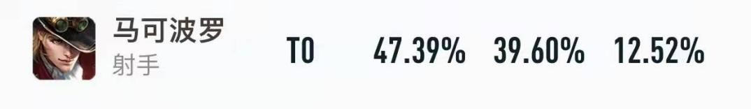 马可新改版,马可全新改版