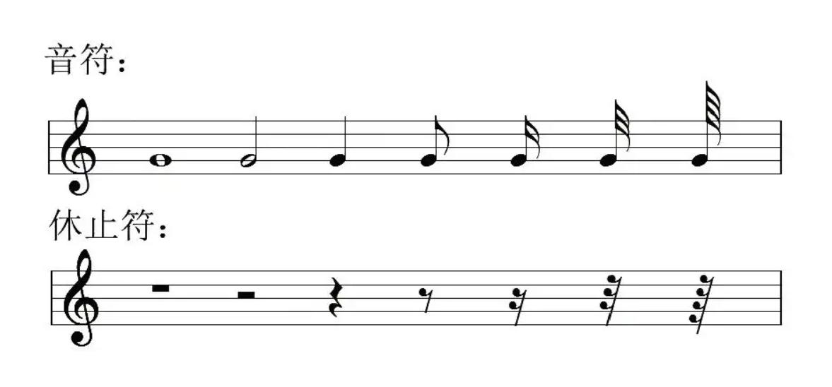 怎么学电子琴61键,怎么学电子琴成人班