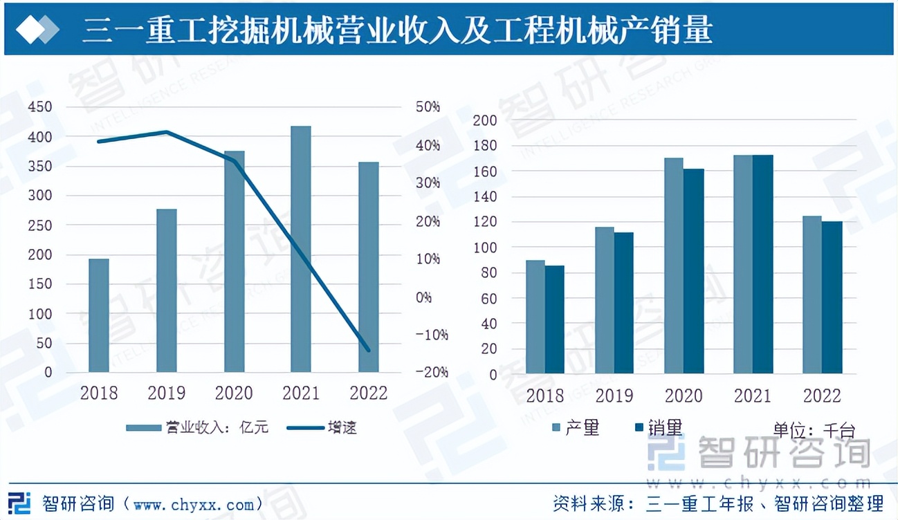 2021年挖掘机市场占有率排名,2023年挖掘机市场回暖可期