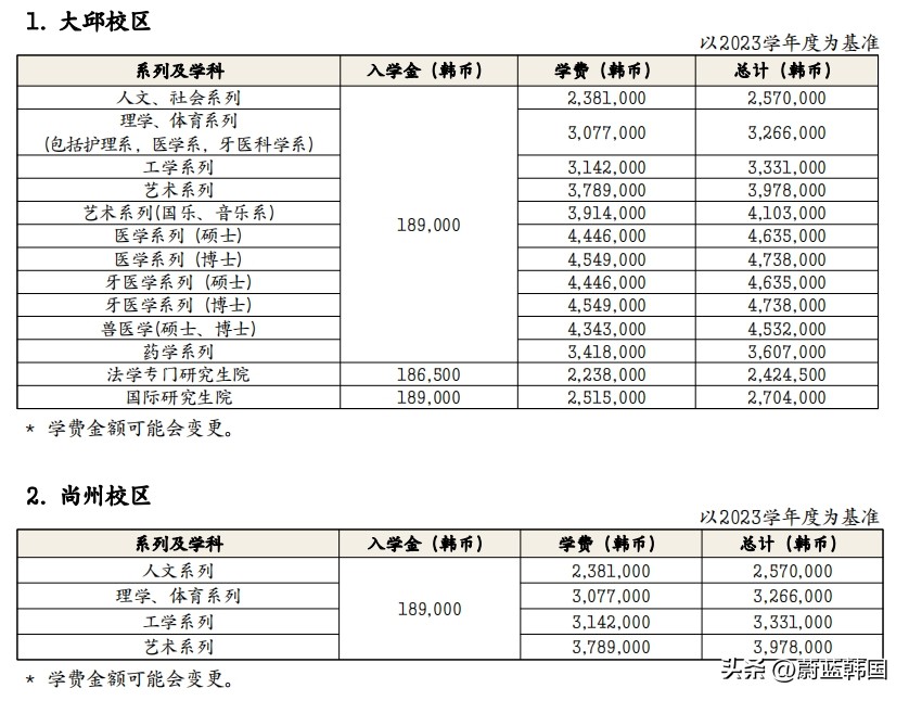 韩国庆北大学怎么申请,韩国庆熙大学申请条件费用排名