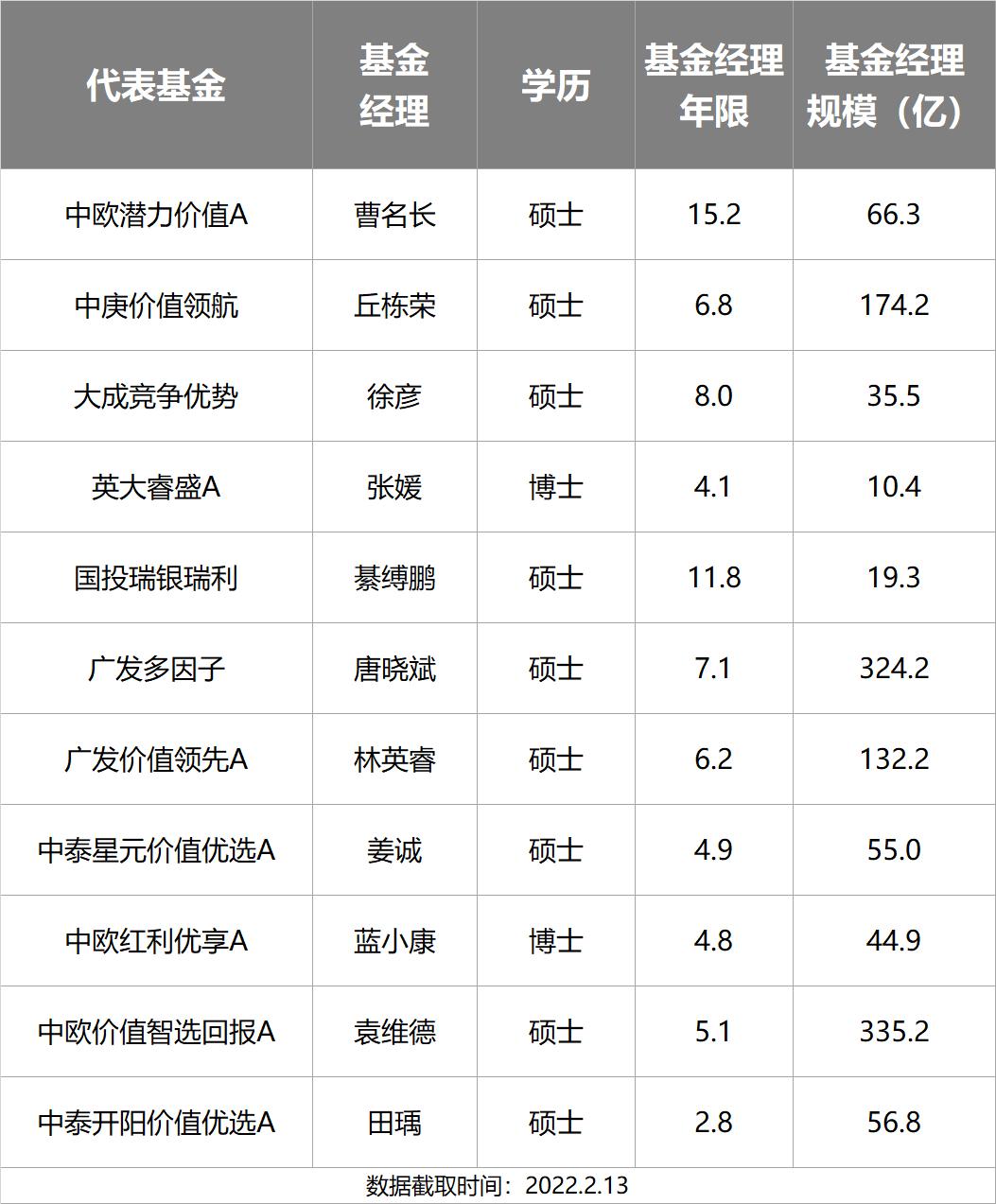 主动基金投资指南pdf,主动型基金买入的最佳时机